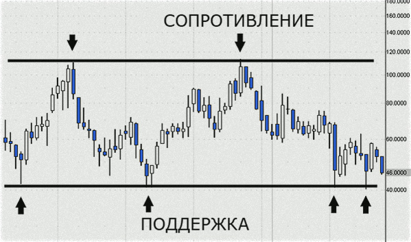 видео инструкции, в построении уровней