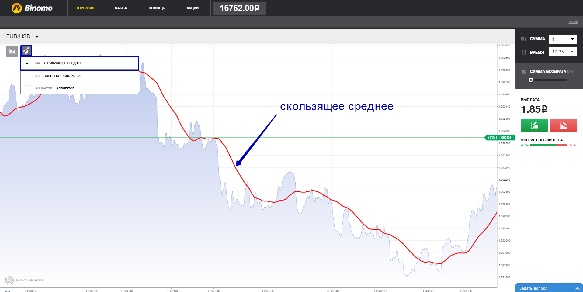 опционная прибыль со стратегии