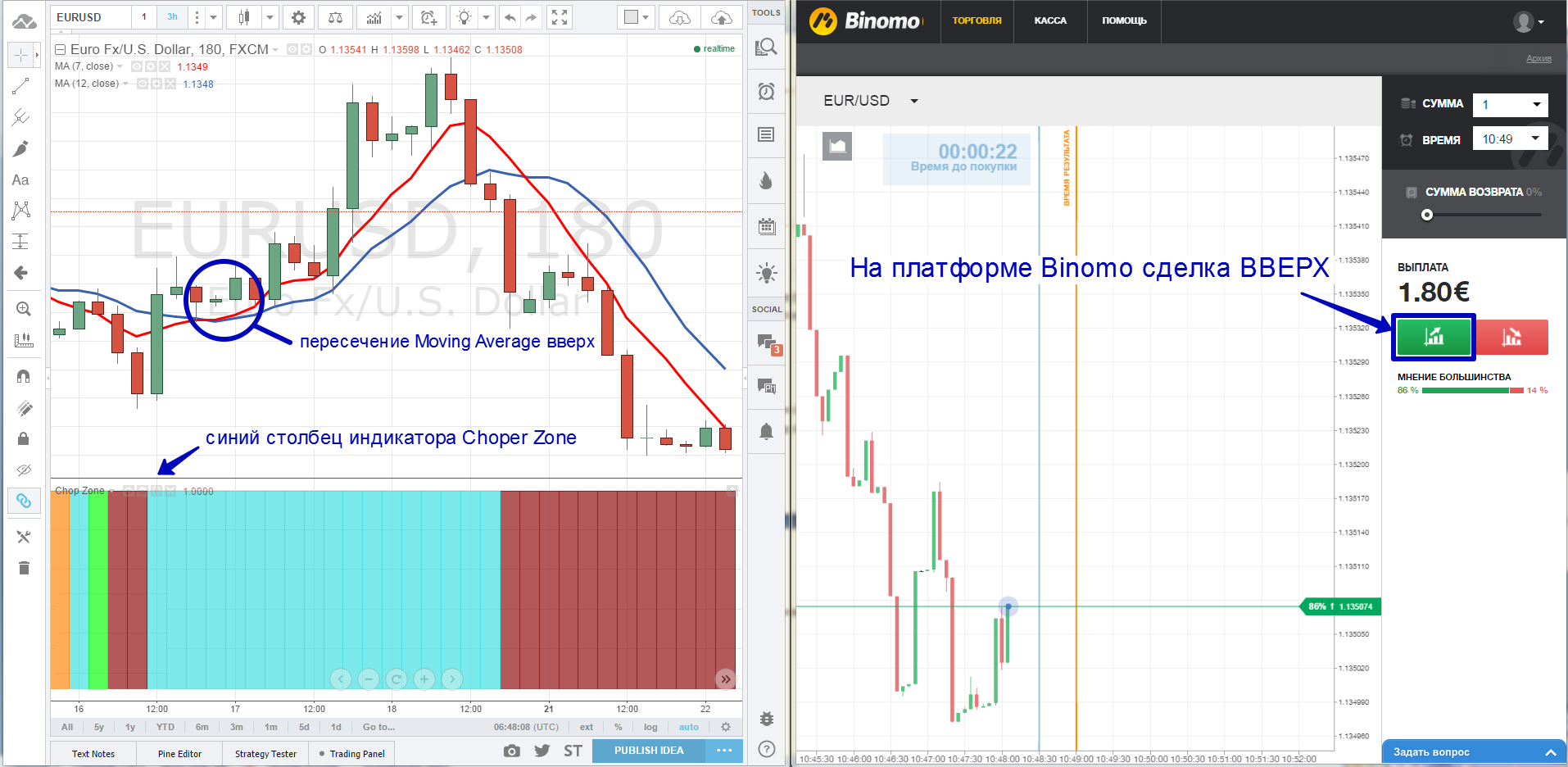 бинарный трейдинг в стратегии шопер