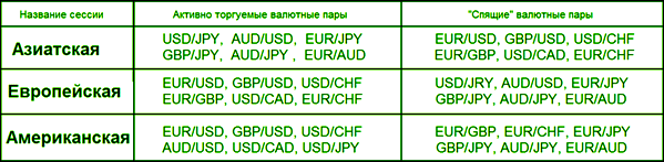 торги с максимальной активностью пар