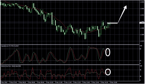 15 rsi в видео, базис стратегии