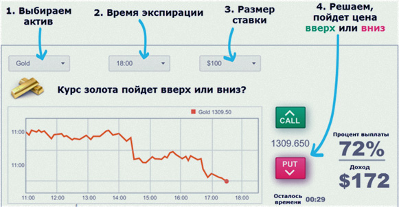 заработок в опционах, видео инструкции и отзывы