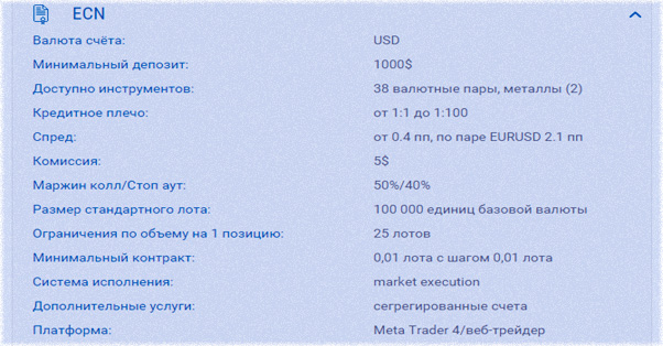 бинарные опционы у Гранд капитал