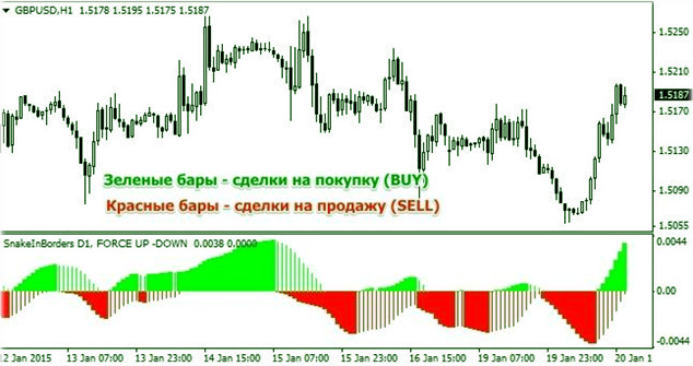 стратегии опционные, без перерисовки в видео обзорах