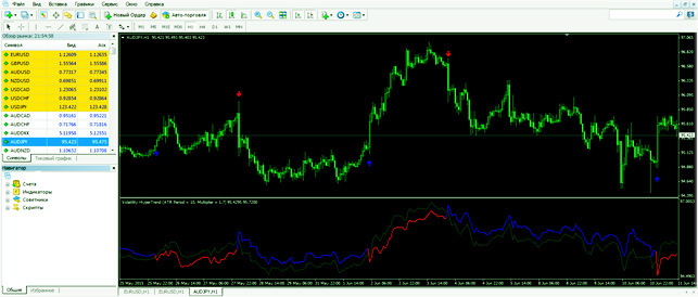 волатильность в МТ5 в реальном времени