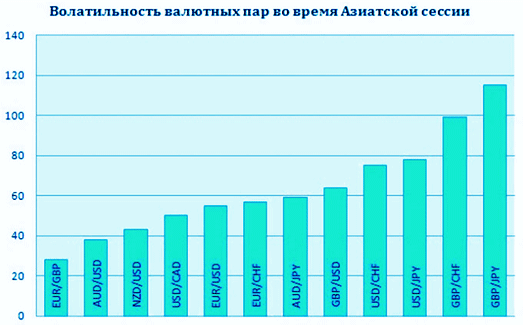 время работы с активностью по Москве