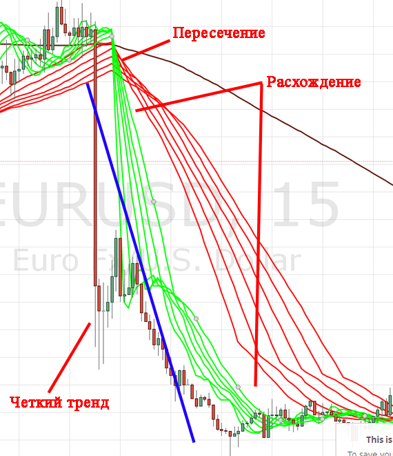 бинарный трейдинг по расхождению