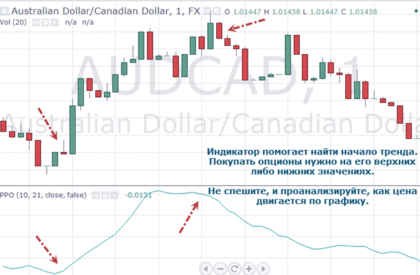 режим онлайн по графику свечей