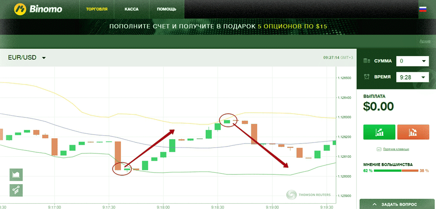 заработок новичкам со стратегией по опционам