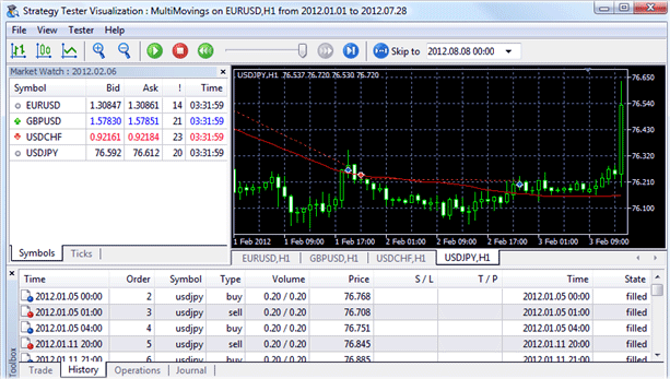 Форекс тестирование в МТ5