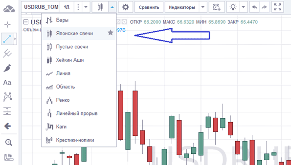 опционный онлайн график, использование