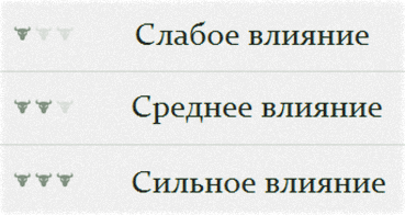 информация в активном экономическом календаре