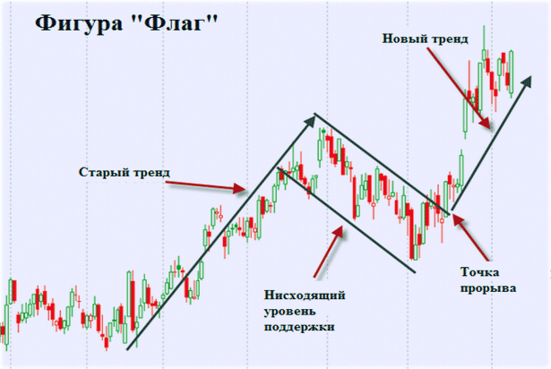 Стратегия флаг + abc на основе паттерна