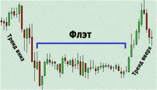 Торговля во флете бинарными опционами по торговой стратегии с RSI