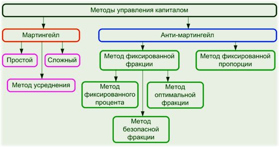 обучающие материалы, для старта с нуля