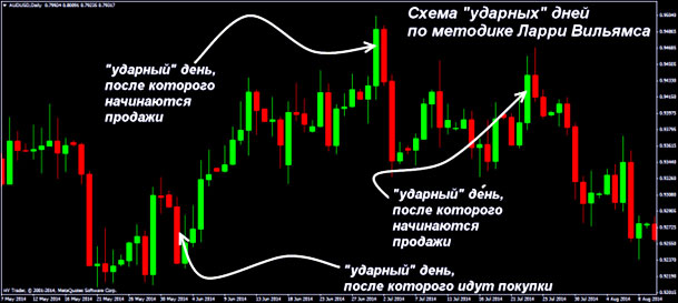 секреты мастерства на графиках