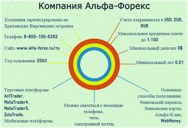 отзывы с комментариями трейдеров 2016