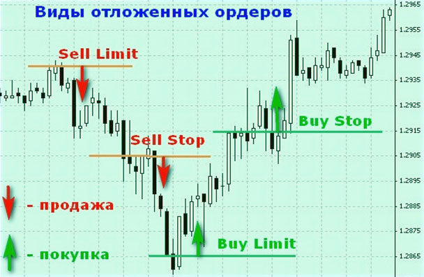 внутридневная методика трейдинга