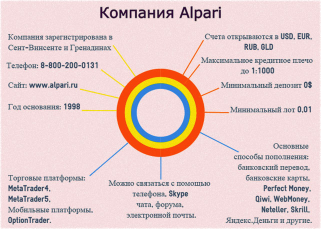 выводы без комиссии, обзор брокеров