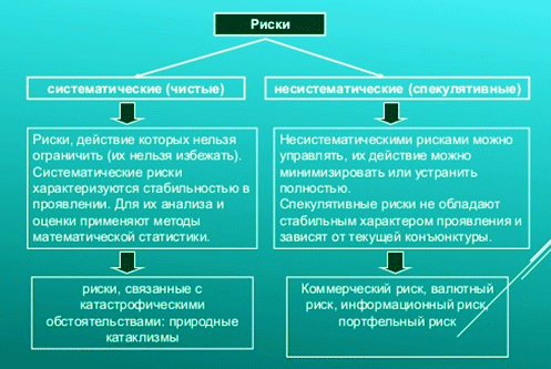 риски портфельных инвестиций