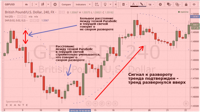 стратегия 5 минутная с макд