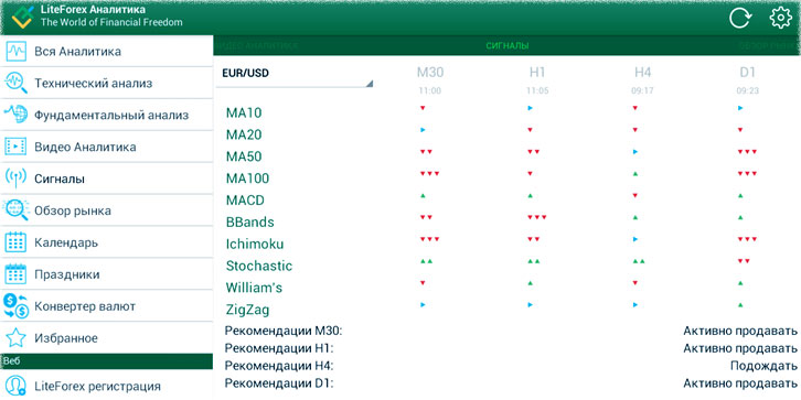 аналитические возможности брокера