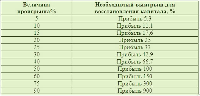 дневной трейдинг, секреты мастерства