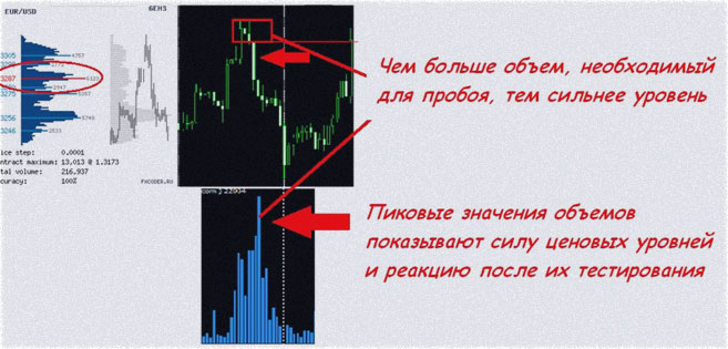 позиции на форексе, правильные расчеты лотов