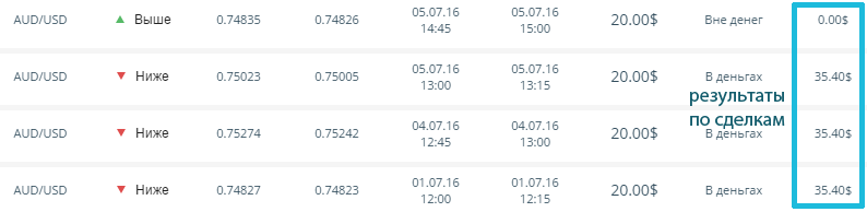 результат по бинарным опционам