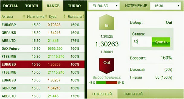 опционный трейдинг, стратегия акций