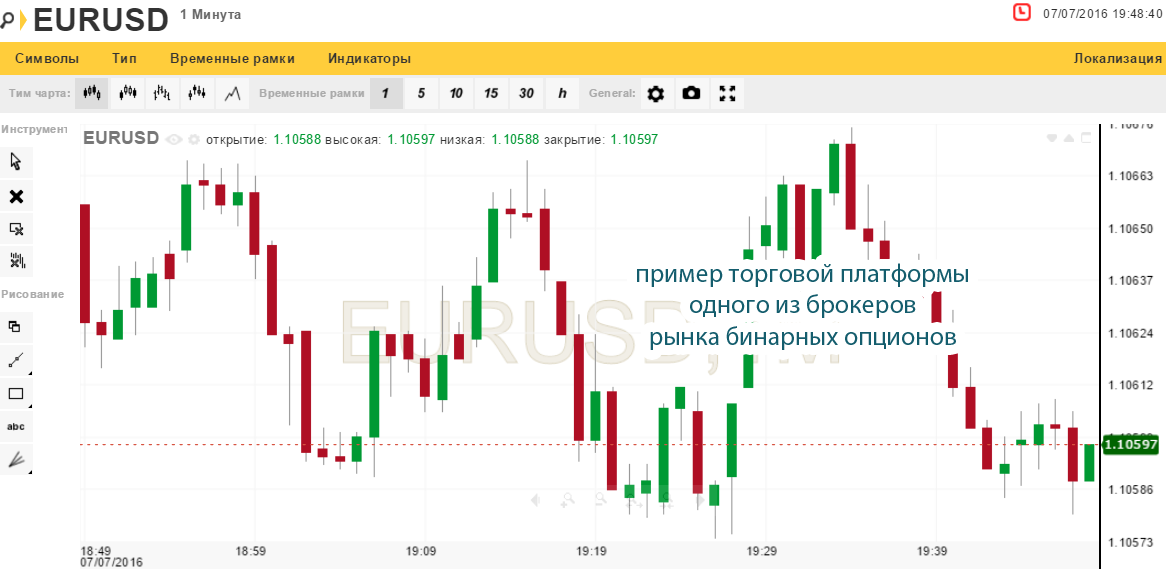 условие успеха, платформа бинарного брокера