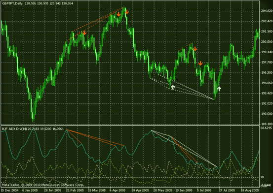 алгоритм divergence v2