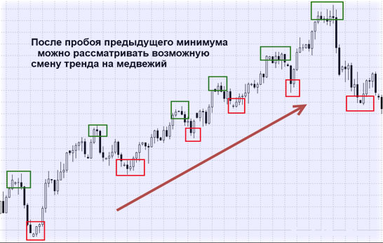 рейтинги стратегий на Форексе