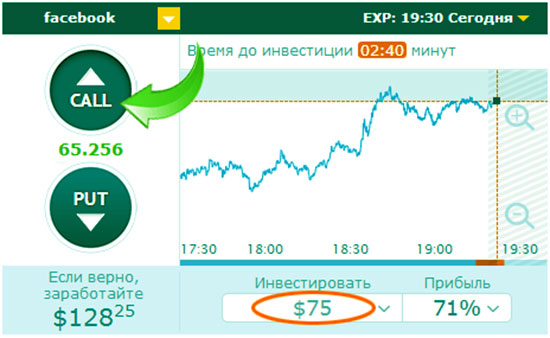 конец торговли с опционом