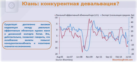 кризис и девальвация