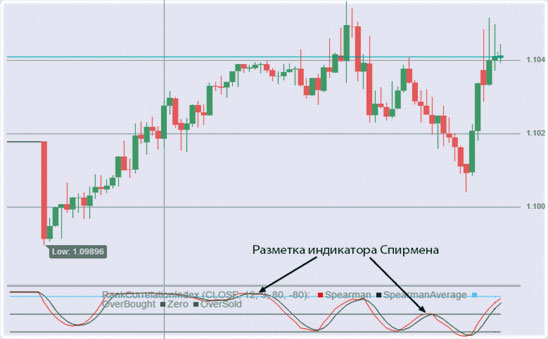 определяем разворот трендовый, работа в mt4