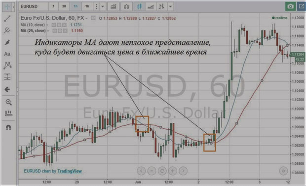 объединяем индикаторы