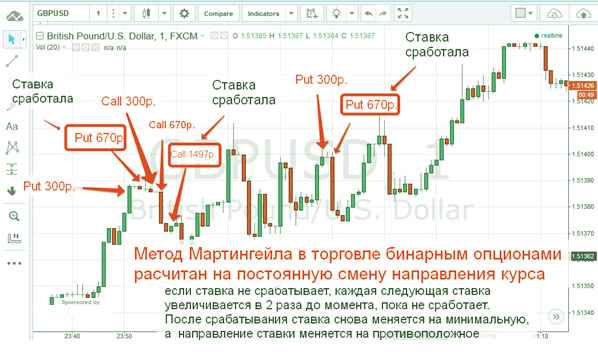 описание торговли, базис