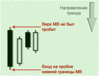 Фейки и их пробития