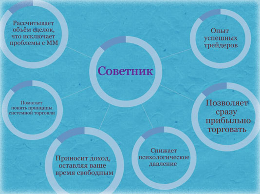 Платные советники Форекс с поддержкой от автора. Рекомендуем лучшие