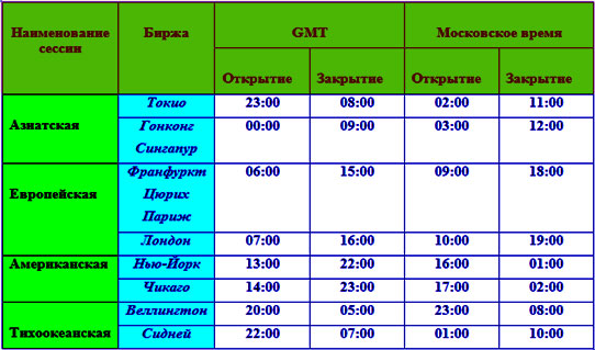 открытие сессий, и переход к другим