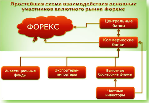 форекс и специфика банковского уровня