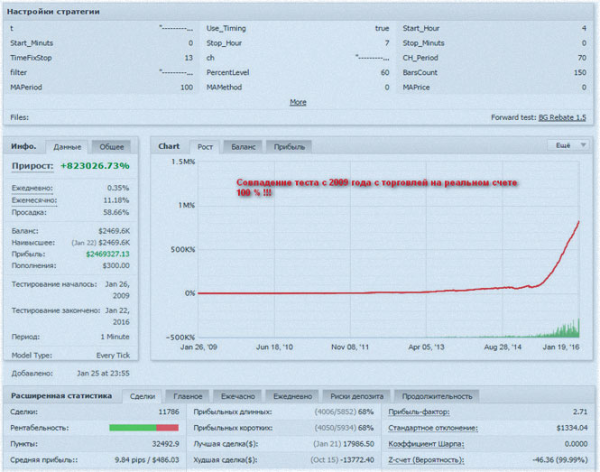 forex роботы от авторов