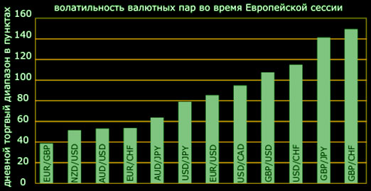 работа сессий и их время активности