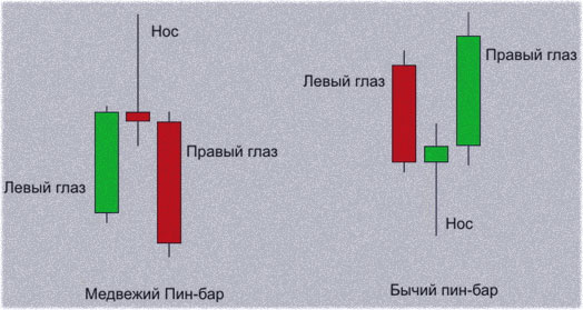 поиск паттернов по индикаторам