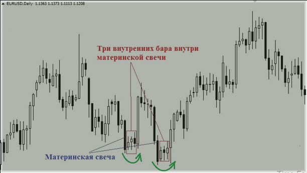 формация по стратегии, цель входа