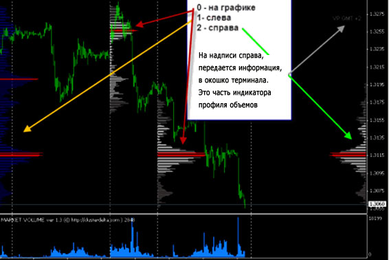 обзор индикатора через терминал