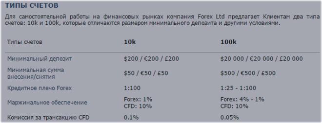 счета компании + возможности