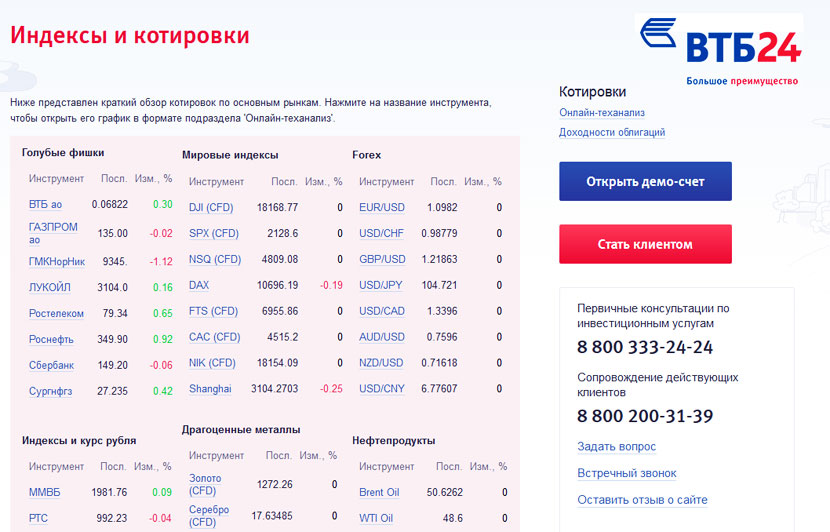 инструментарий ВТБ + клиентские отзывы