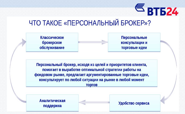 отзывы 2016 о новинке ВТБ24